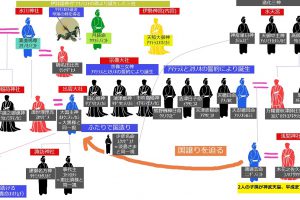 神様系図説明アリ1200